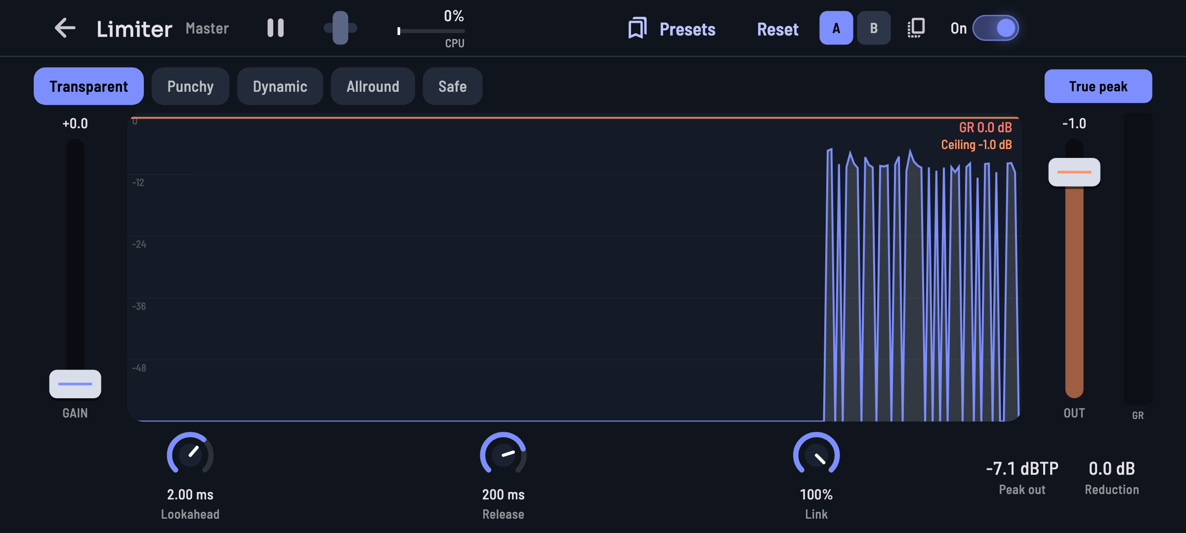 Limiter: loud and clean, with no clipping.